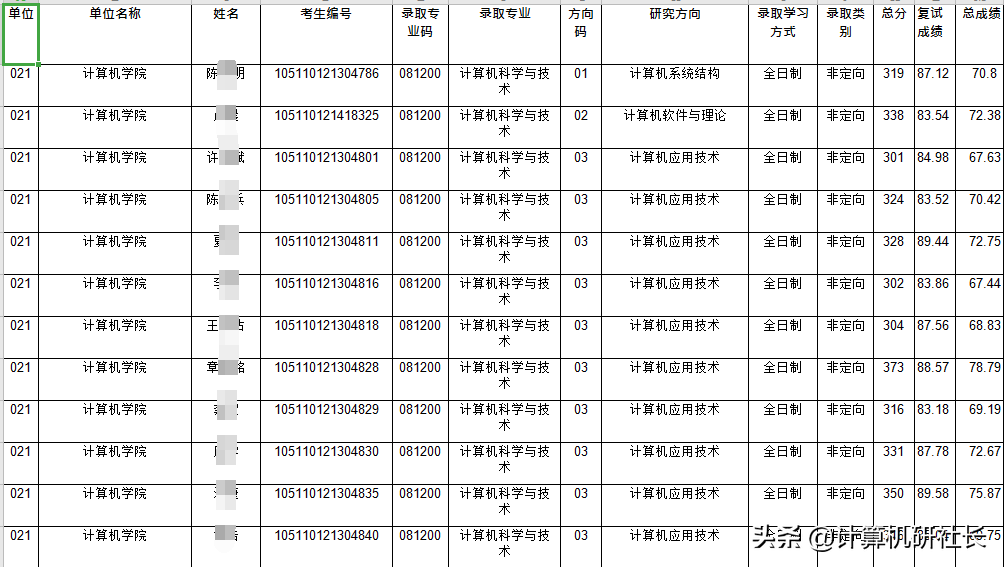 湖北地区计算机专业考研院校分析来了，报考的同学们不要错过哦