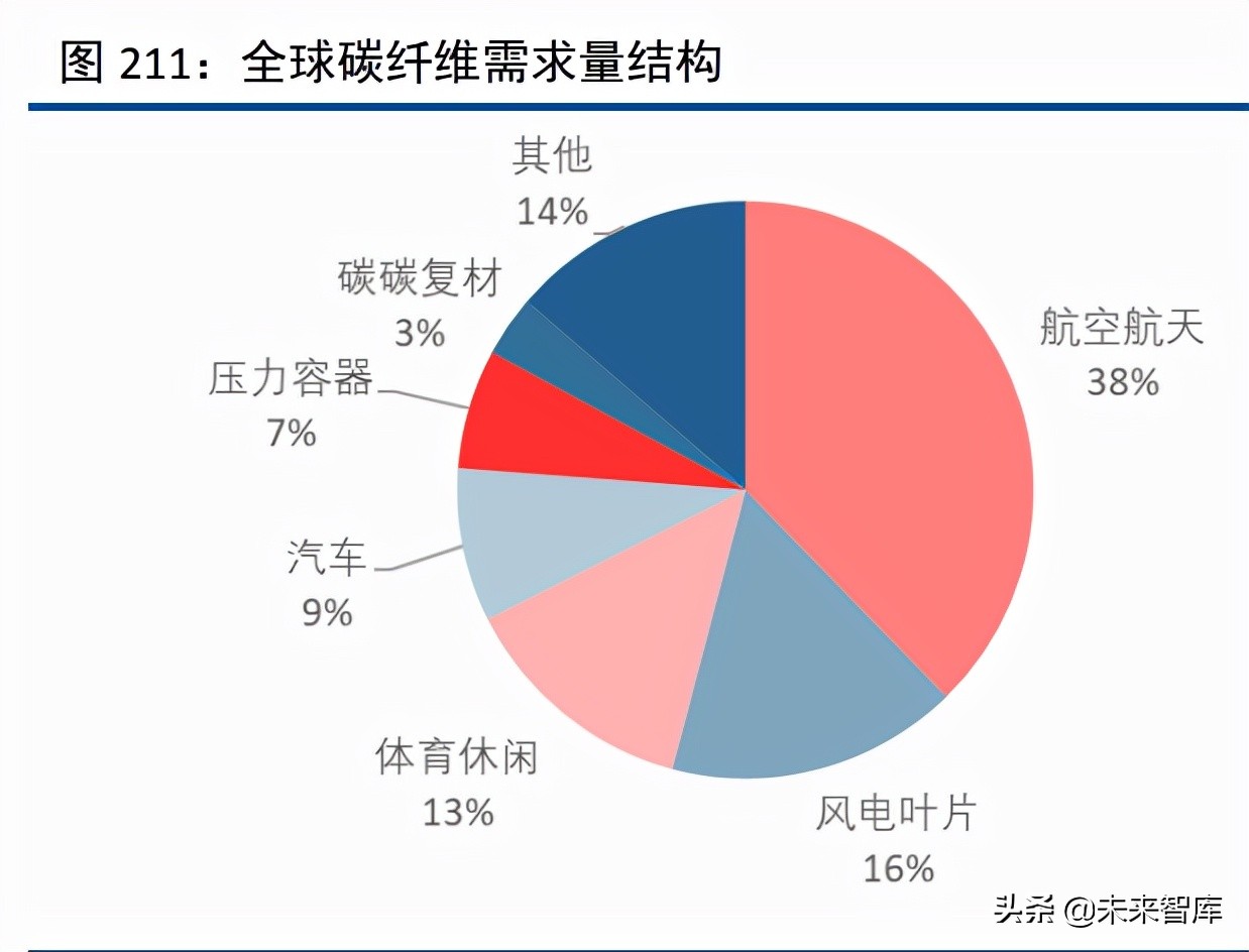 化工行业120页深度研究及投资策略：周期、龙头与新材料