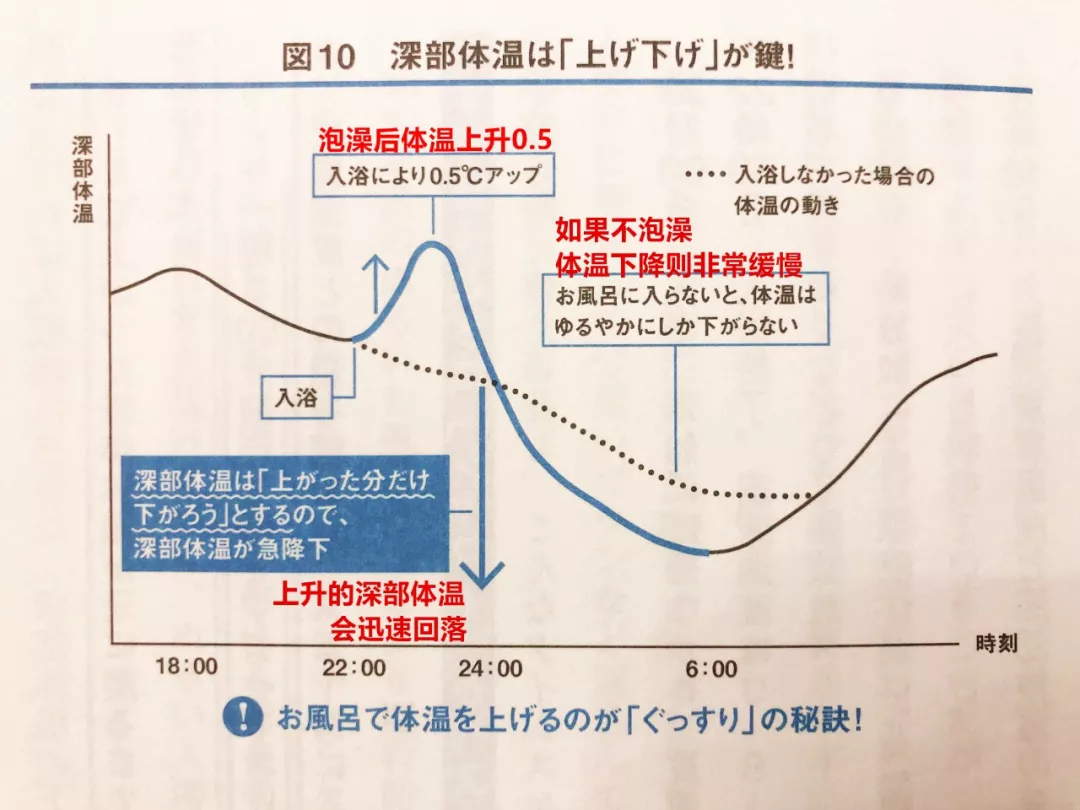 夏天睡羽绒被，是真爱还是伤害