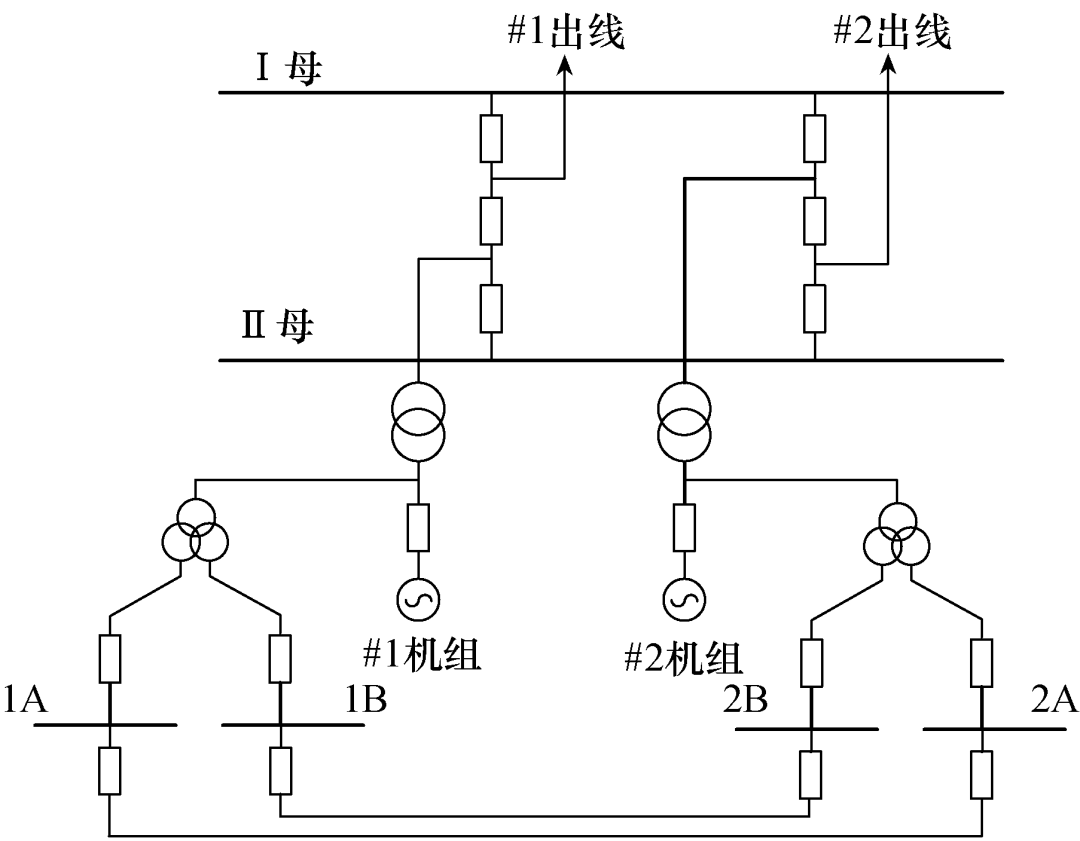 一種600MW級及以上機組保安段切換系統的設計與實現