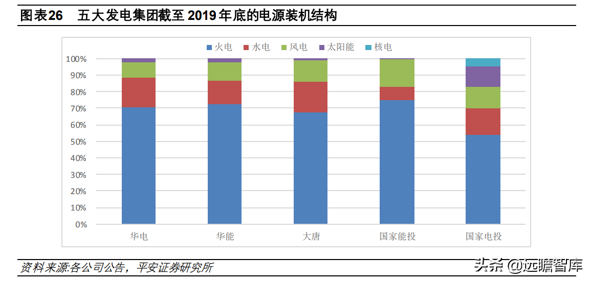 风电：厚积薄发，陆上风机大型化；供给侧变革，驱动行业内生成长