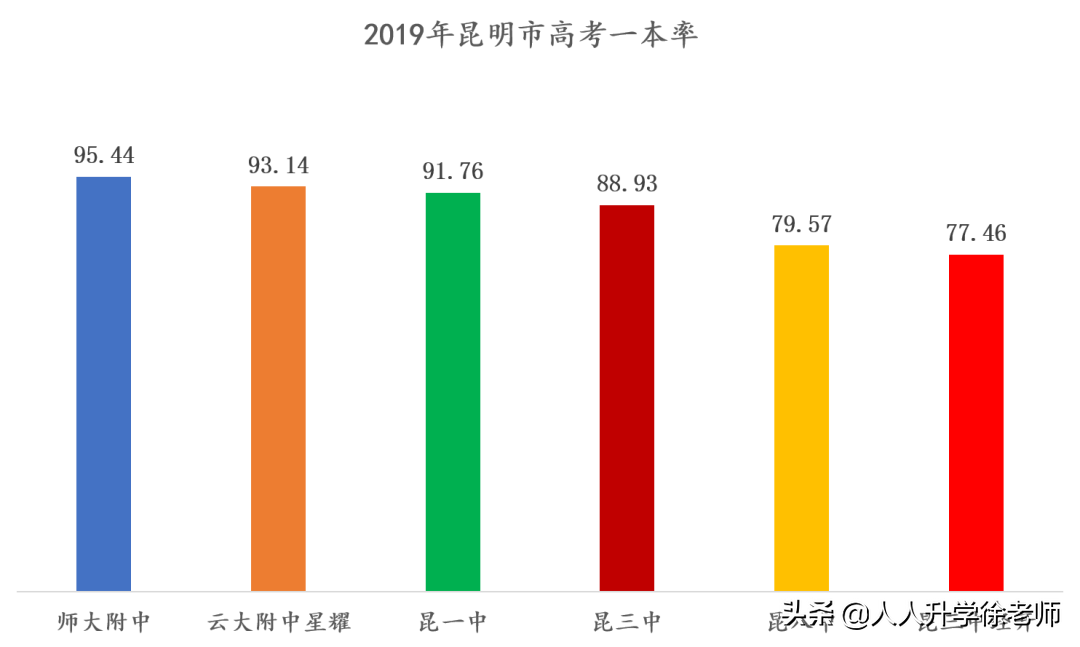 「昆明中考」高中介绍：昆三中办学体系及分校介绍