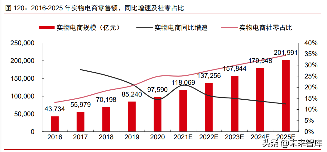 消费产业2021年下半年投资策略：新品类、新品牌、新渠道