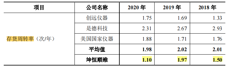 坤恒顺维规模小，客户集中，核心产品毛利率下滑