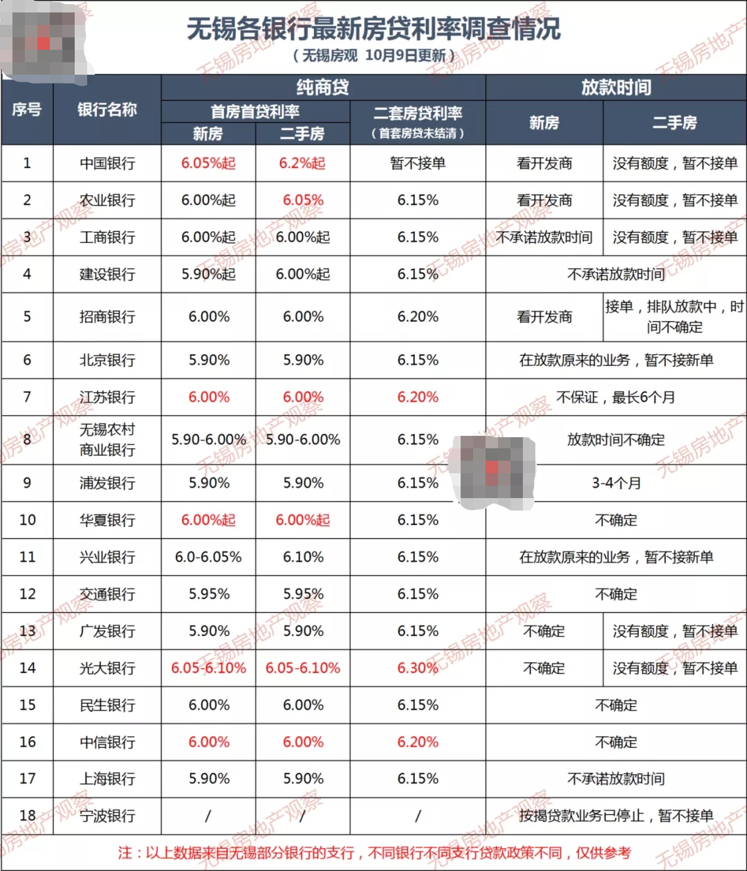 买房必看！2021年无锡落户、限购、贷款、购房补贴政策全攻略