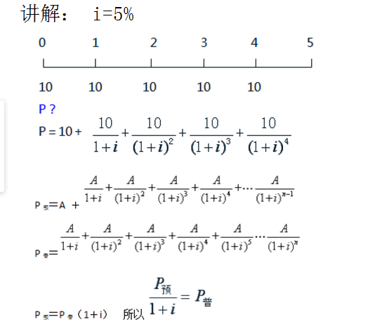年金终值,年金终值系数表
