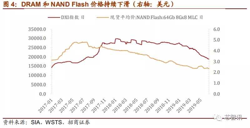 「深度解析」2019中国半导体设备自主可控全景