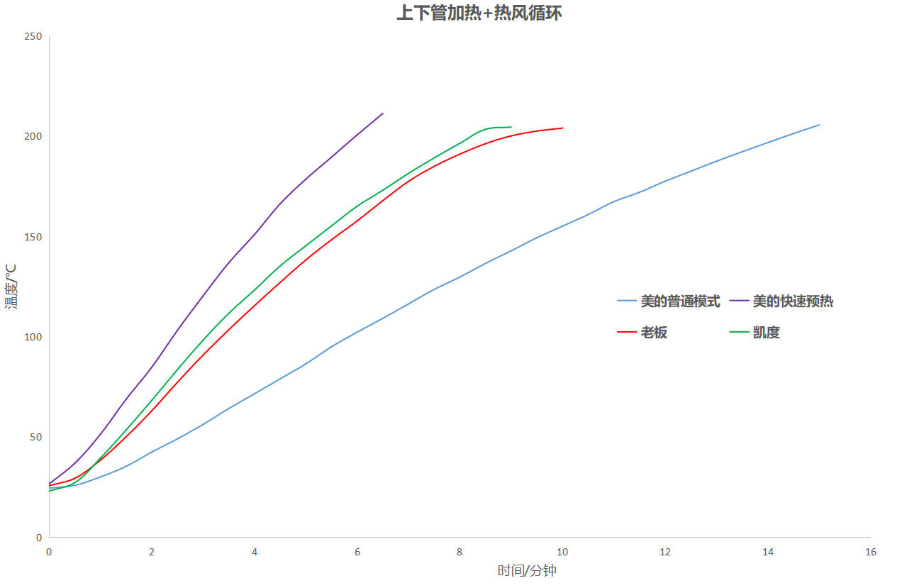 2021年嵌入式蒸烤箱如何选？对比三款市面主流蒸烤一体机给你答案
