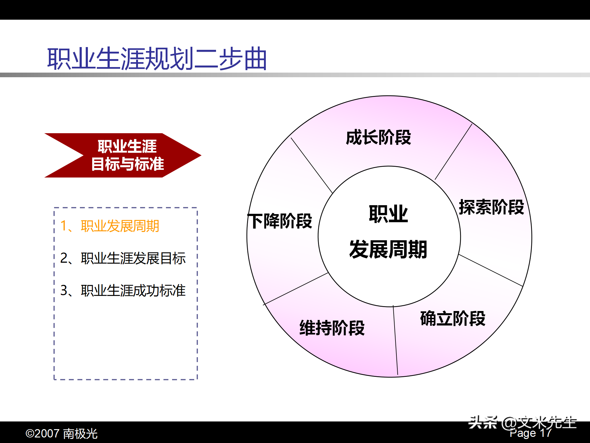 职业生涯规划四步曲，46页个人职业生涯规划，珍藏版果断收藏