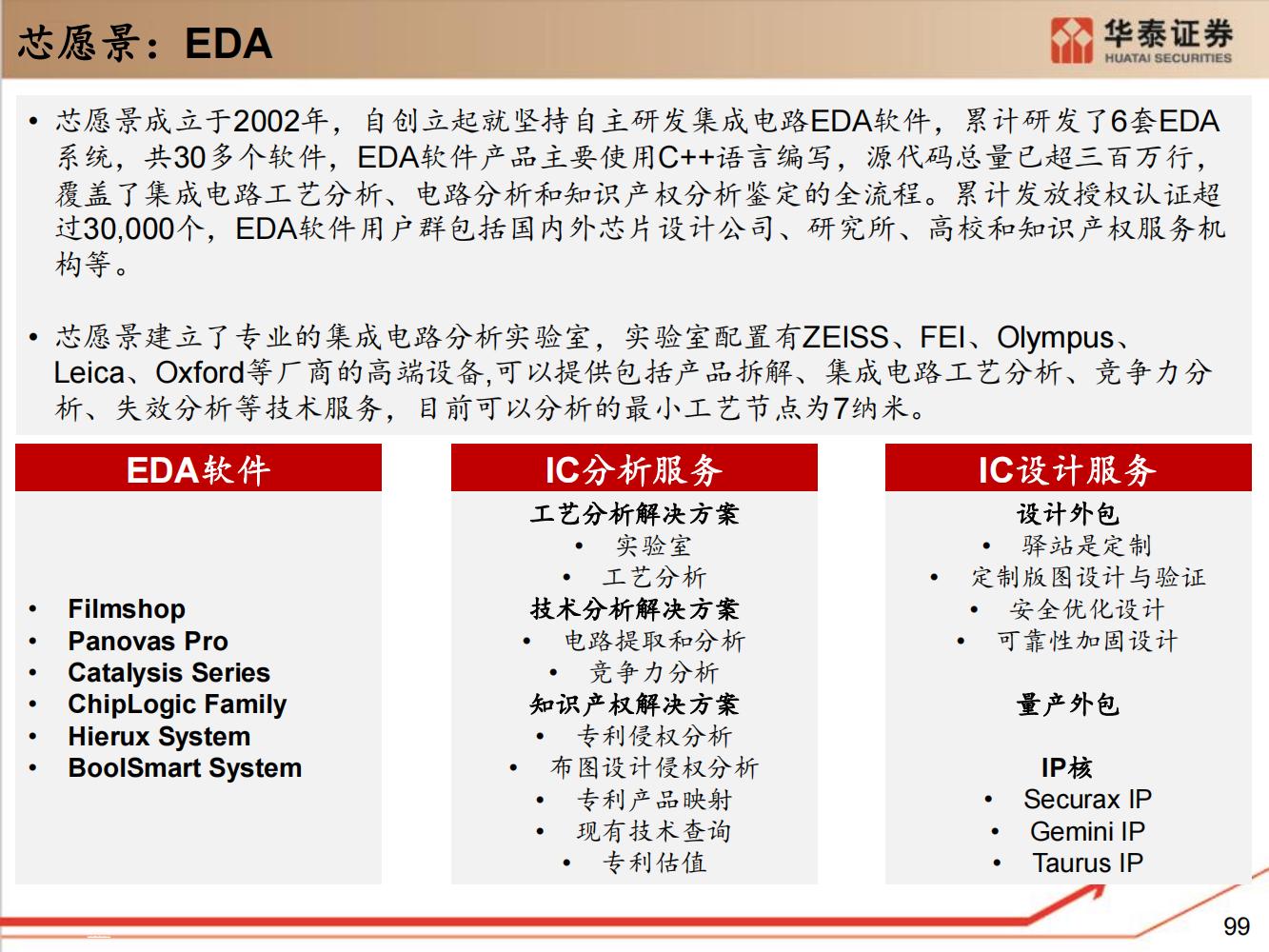 工业软件行业全面研究（细分类型、市场规模、国内格局）-完整版