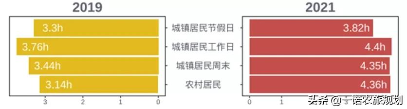 2021中国休闲发展年度报告:文化休闲成重点