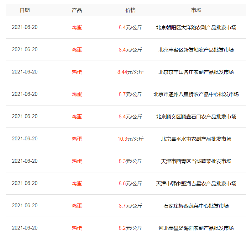 蛋鸡陷入亏损，卷心菜大跌46%，活羊步生猪后尘，发生啥了？