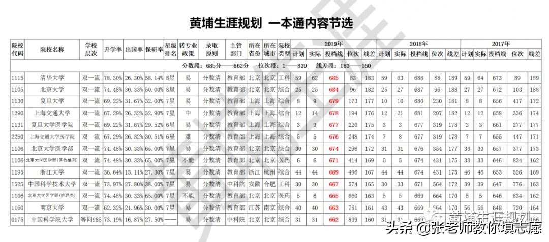 河南联考 | 20届南阳一中“九师联盟”高三联考成绩分析