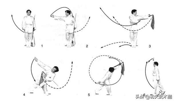 大学刀术第一段（含技击方法）：易学易练，融健身防身表演为一体