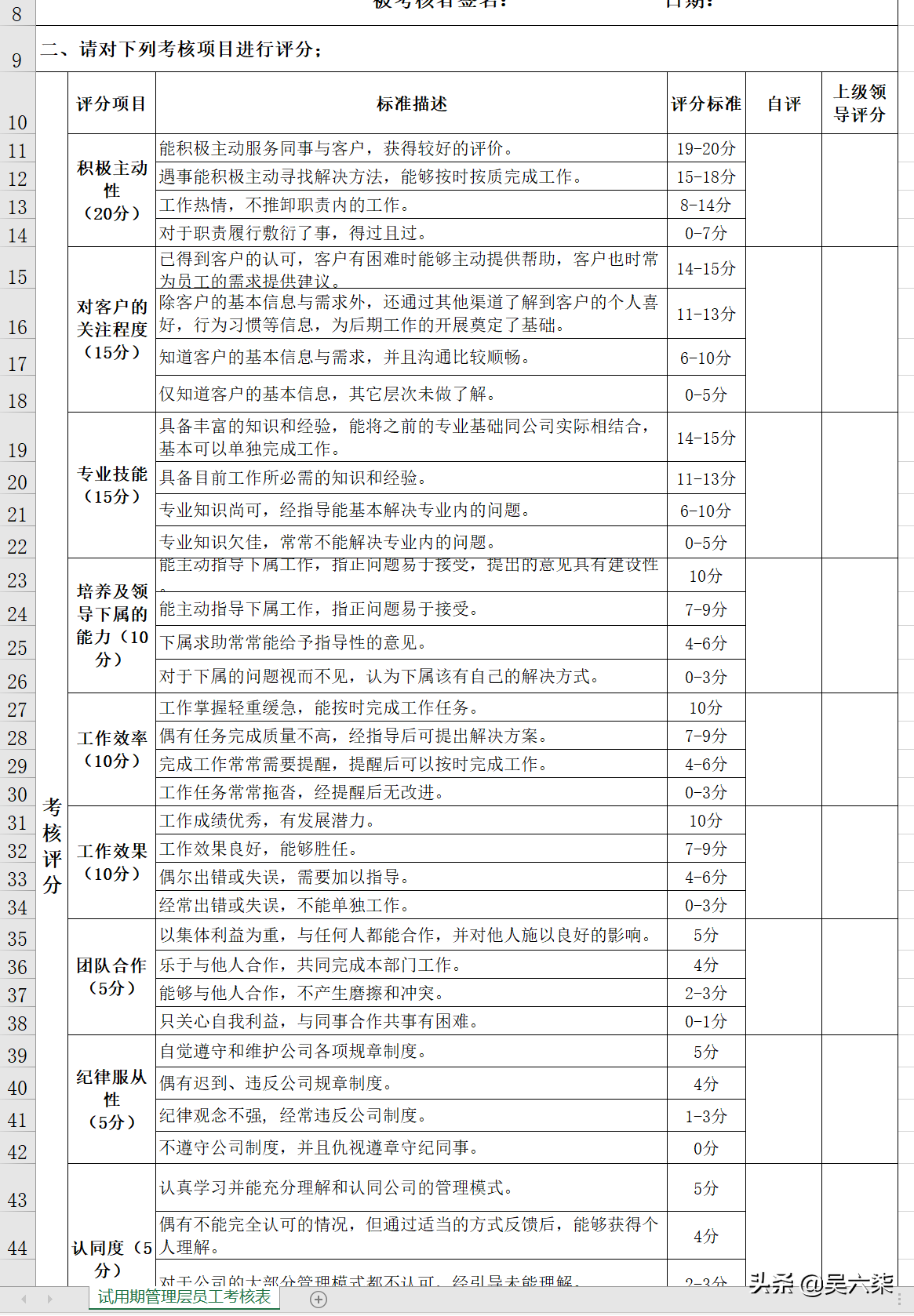 2021新版员工转正考核表，员工和管理层转正都可用，简约实用