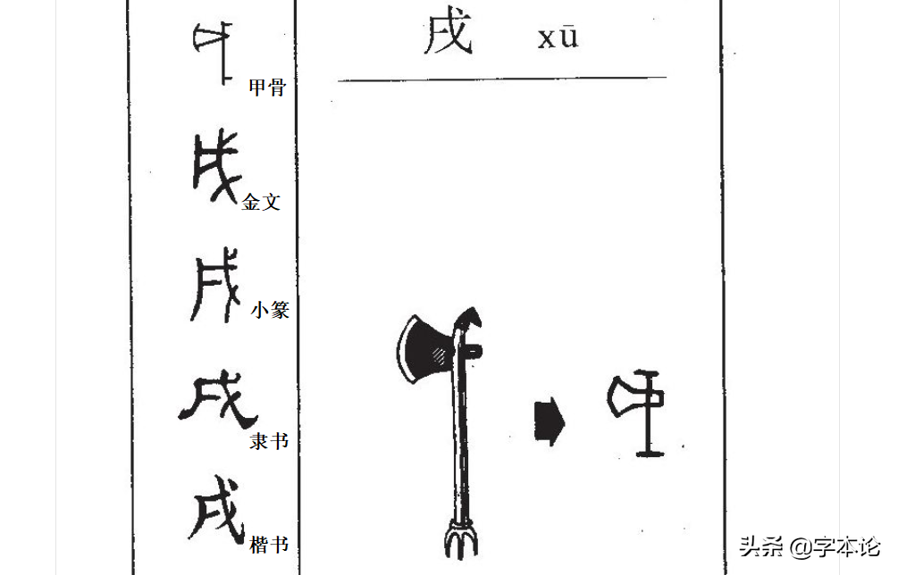 戉戊戌戍戎你分得清吗？三分钟带你挖根刨底！
