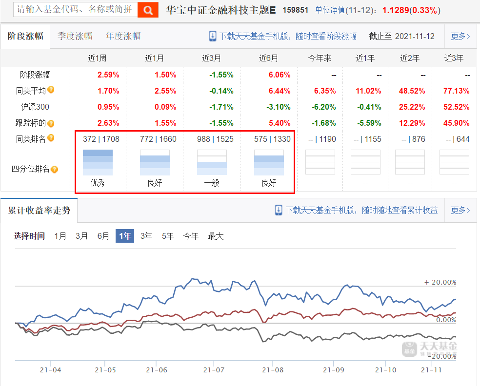 这是一只数字货币概念基金，金融科技主题基金你了解吗？