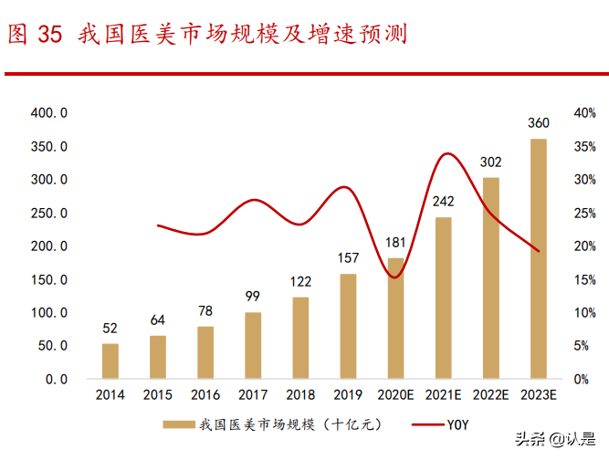 穿刺输注龙头康德莱专题研究报告