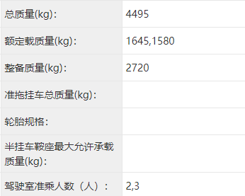 4米2仓栅车新车公布，看福田陕汽2021都有哪些新车