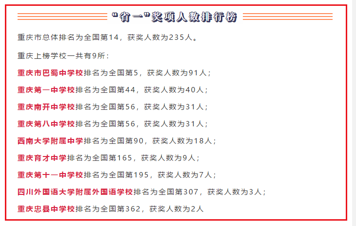 全国500强高中榜单发布，重庆多所高中上榜