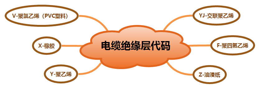 电力设备之电缆相关知识