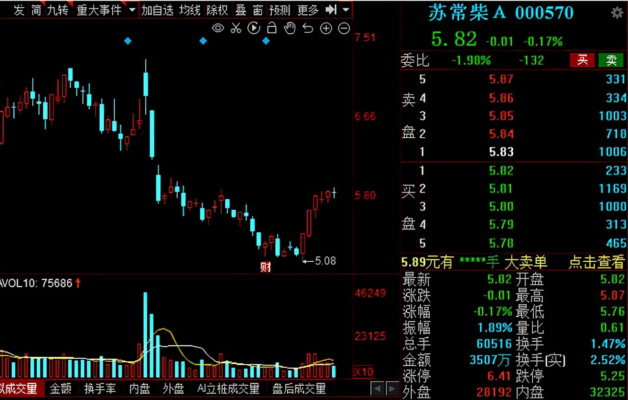 汽车零部件板块持续走强！14家绩优概念股大盘点！建议收藏