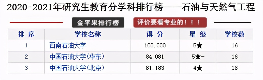 研究生教育各学科各高校评分排行榜，择校可以参考