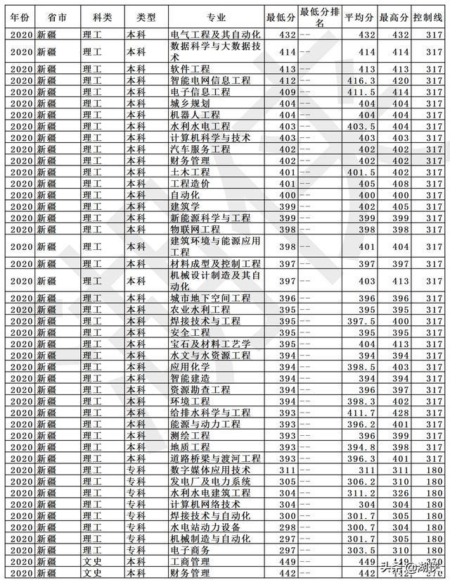 长春工程学院是几本?长春工程学院什么档次(图32)