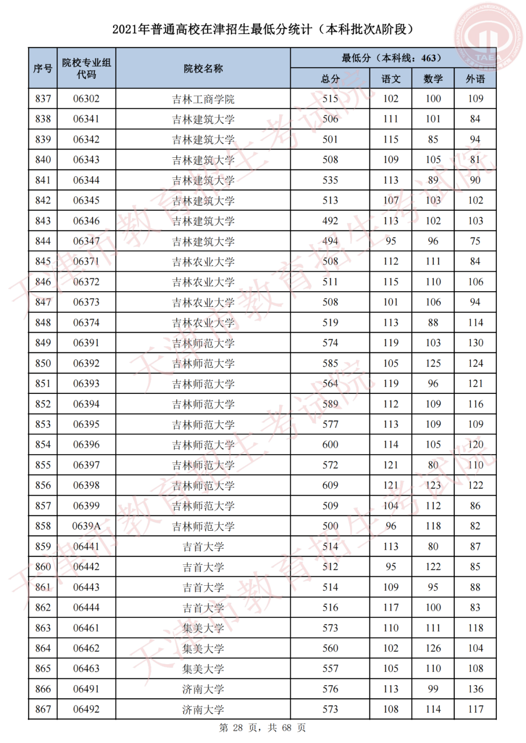 我为群众办实事，天津高招录取进行时 | 我市2021年普通类本科批次A阶段录取结果可查，今日20时起填报征询志愿