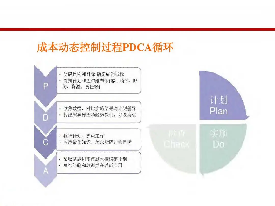 房地产设计阶段成本优化管控及龙湖经验分享