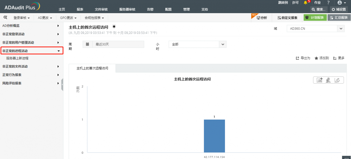 不要忽略服务器上的异常进程