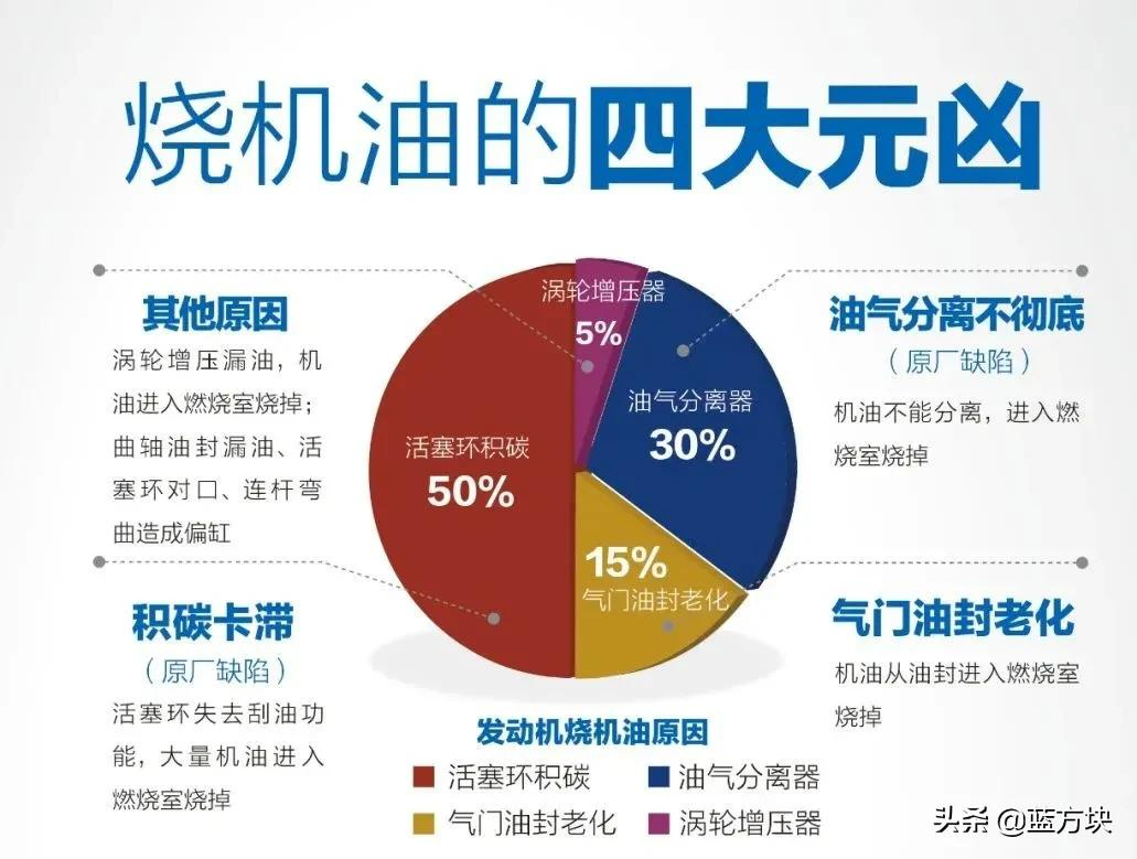 大众汽车在国内很受欢迎，但是被吐槽的声音也很多
