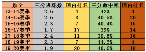 cba顾全为什么叫大(28岁的顾全，CBA最稳定的三分投手之一，深圳男篮不可或缺的核心)