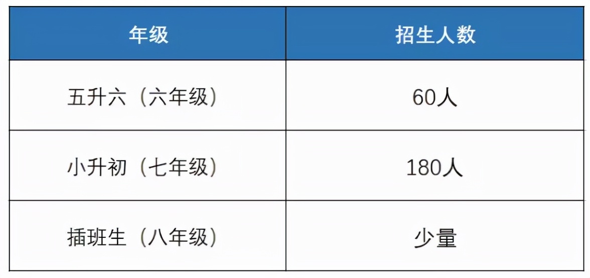 无需学区房！2021年苏州各区优质私立学校招生计划和学费汇总