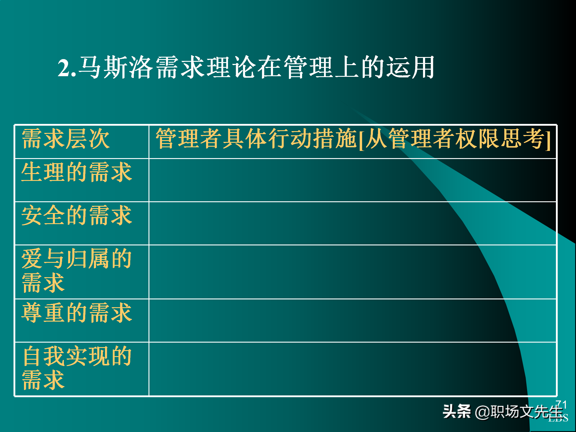 管理者应具备的态度与意识：92页MTP中层经理人员培训课件