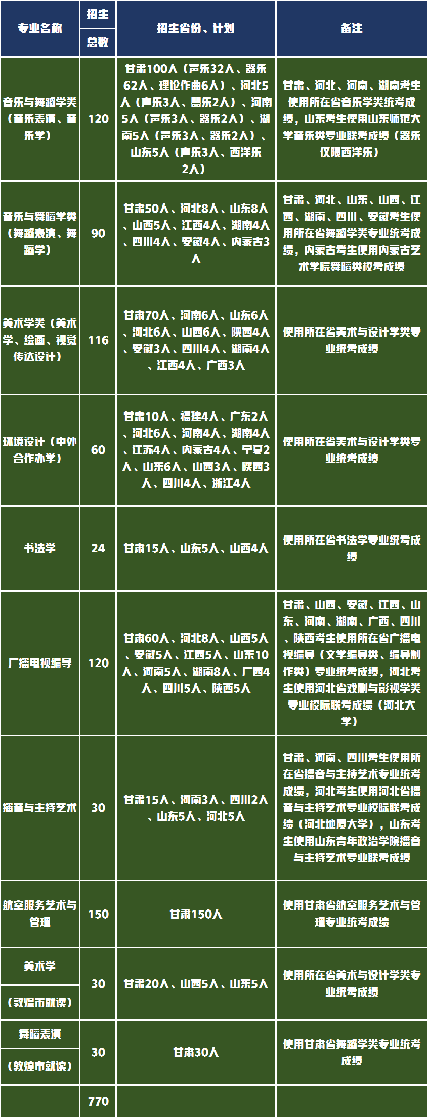 这5所师范大学的艺术实力雄厚，录取成绩中等就业抢手成热门
