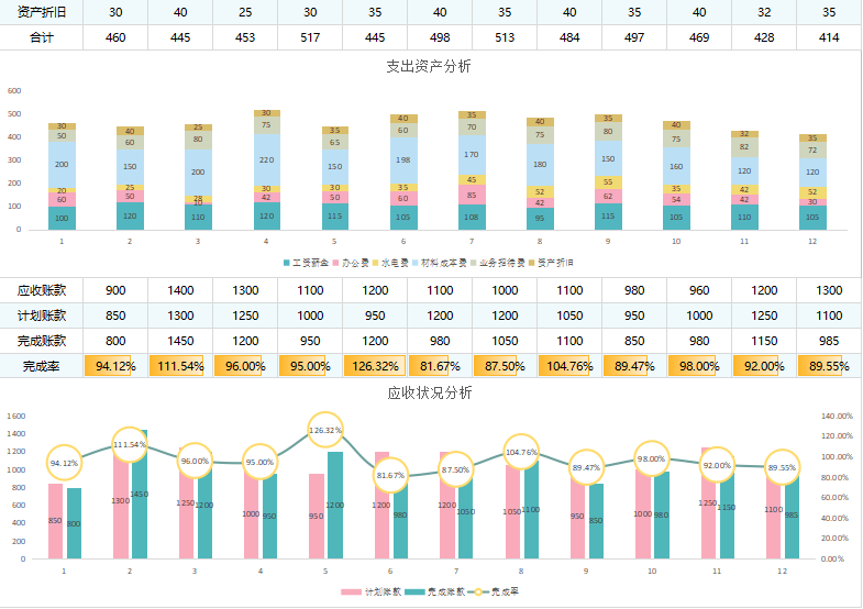 会计工作8年，月薪1.6w，决定离职了！这些财务系统给有需要的人