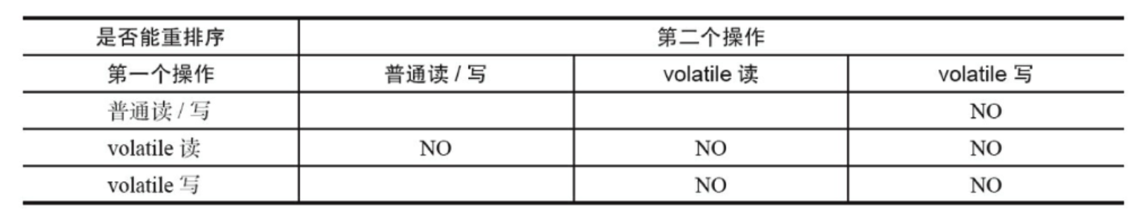 深入理解 volatile 关键字