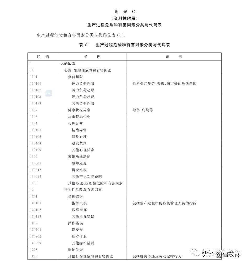 劳动保护用品配备标准,劳动保护用品配备标准最新