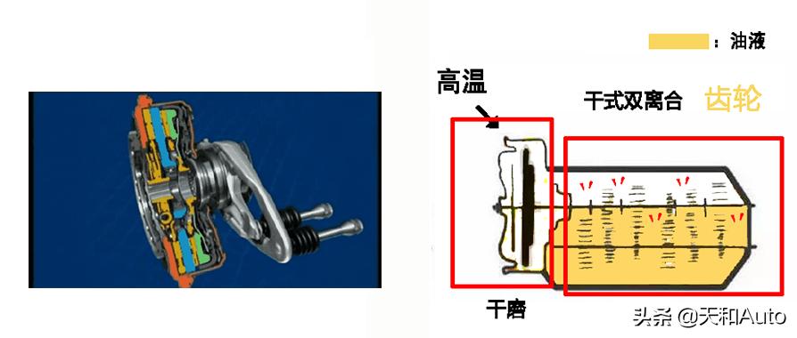 什么是双离合变速箱，双离合有哪些优点和缺点呢？