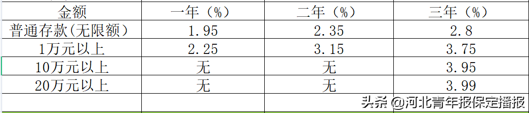 保定邮政储蓄银行,保定邮政储蓄银行网点查询