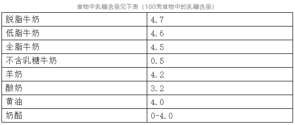 宝宝吃奶拉肚子，你有没有考虑过是乳糖不耐受？