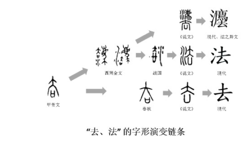 儒学之儒是何意思，甲骨文揭开初始本意，原来是商朝神职人员