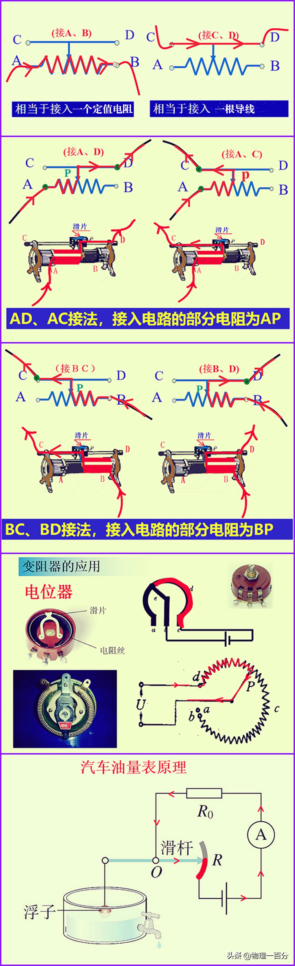 巧妙避免中考犯错！五张归纳图，轻松解决初中物理电学难题