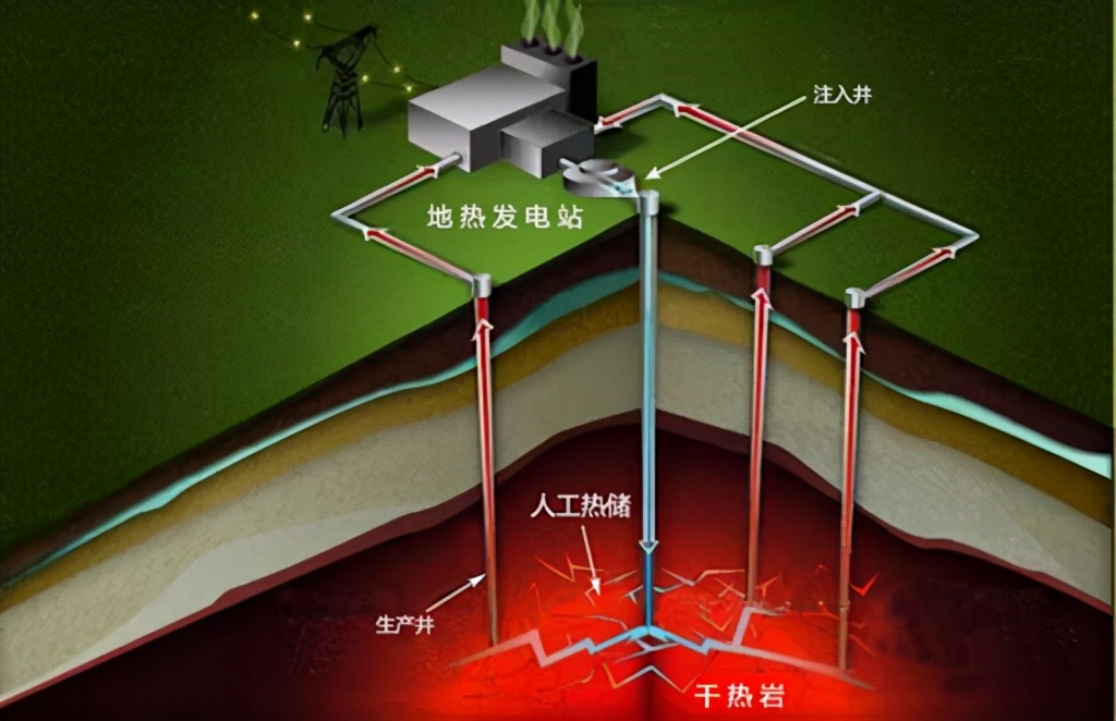 干热岩究竟是什么？能让我国用上千年的资源，为何一直埋在地底？