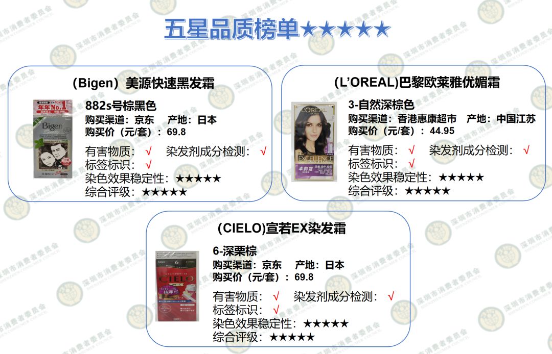 20款染发剂品质大PK结果出炉！头等大事岂能马虎