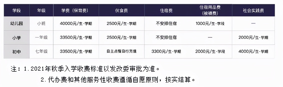 无需学区房！2021年苏州各区优质私立学校招生计划和学费汇总