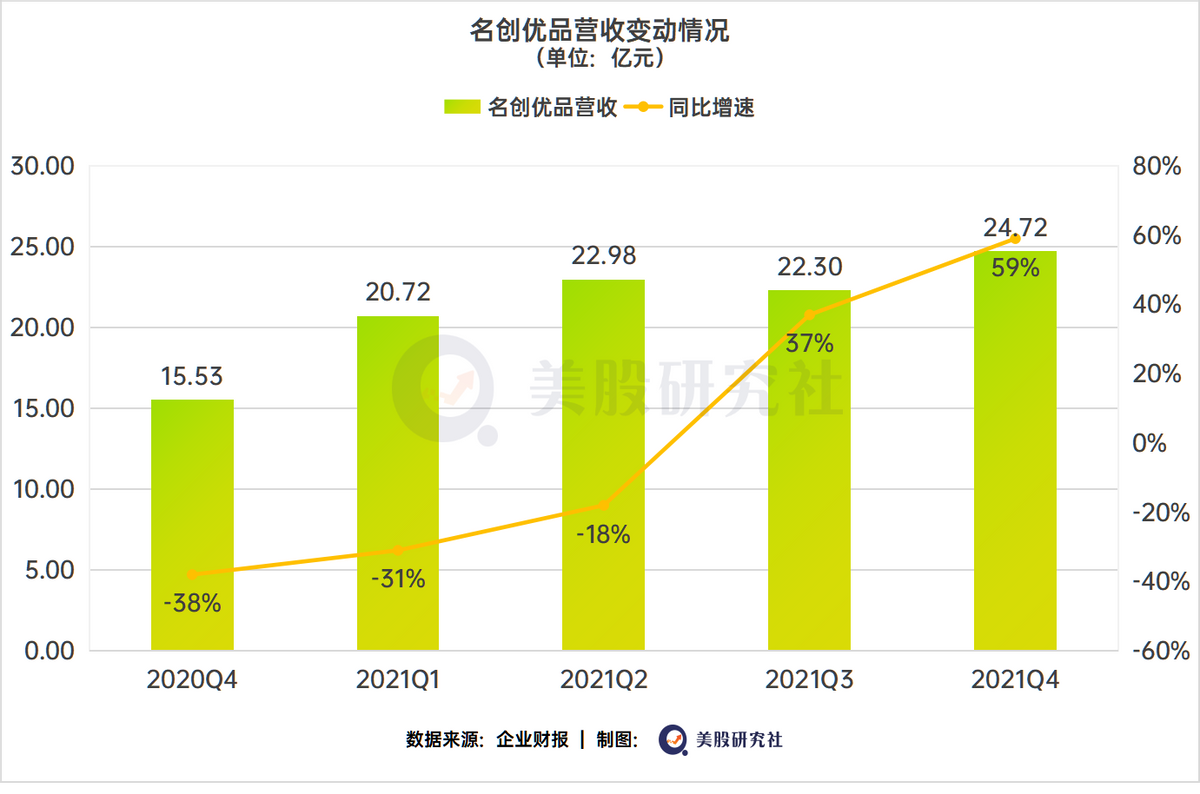 单季度开出162家新店，被疫情拖累的名创优品继续破局？