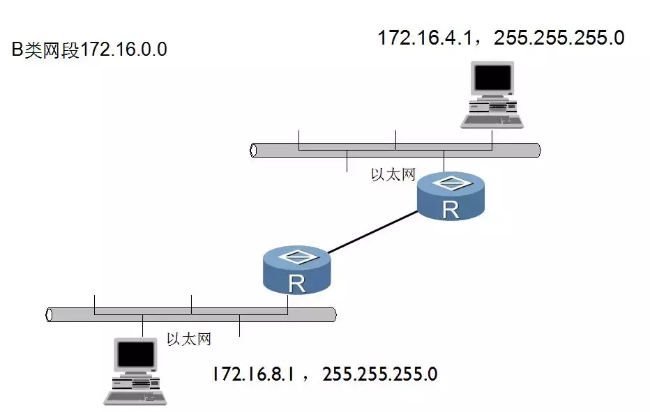 IPv4地址、子网掩码、详细讲解(建议收藏)