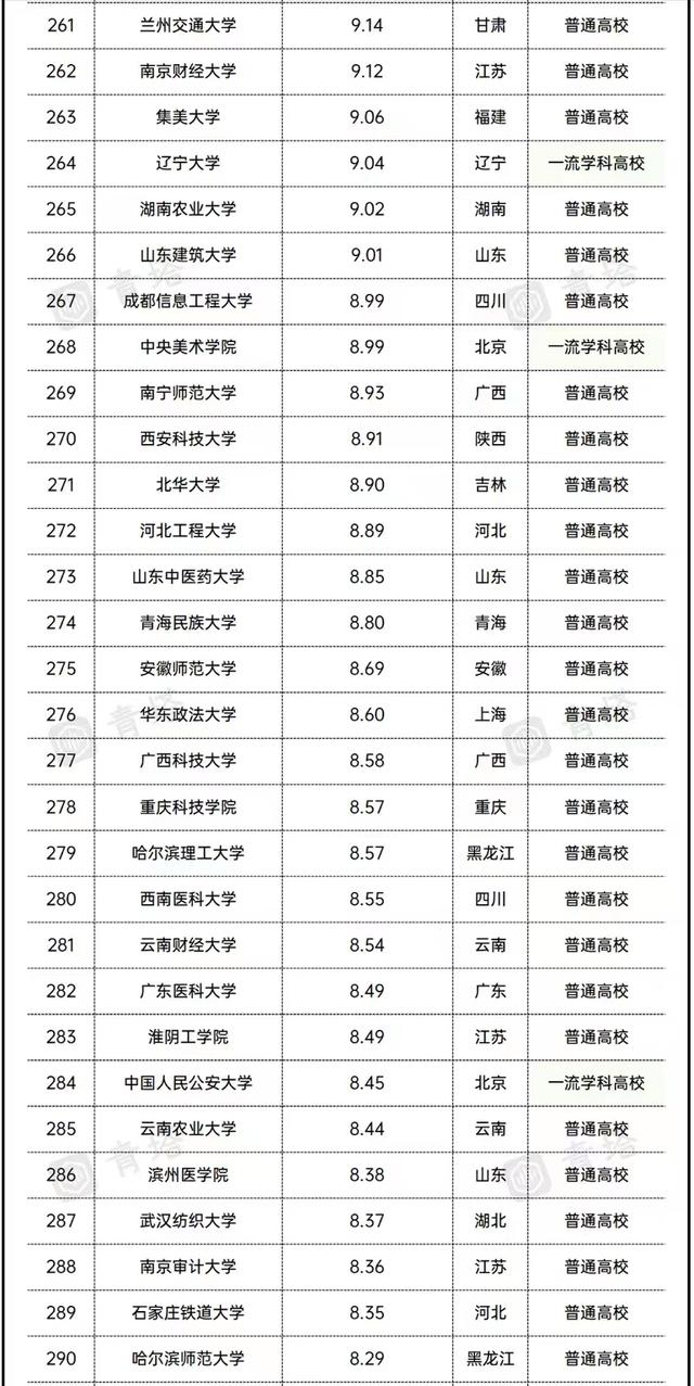 2021全国高校经费排名：17所大学超百亿，东南大学、西交大进前10